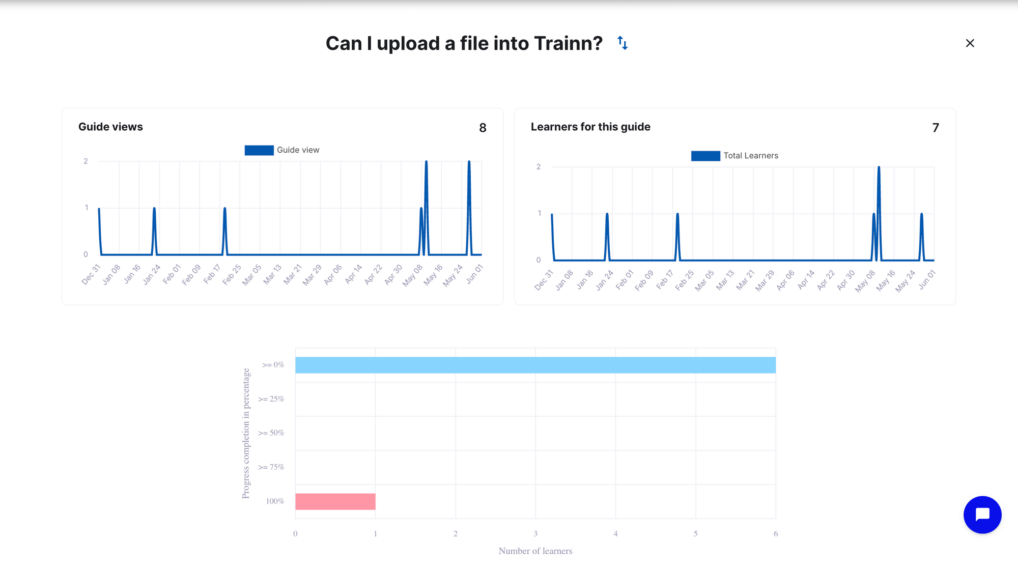 Image showing Step-by-step-guide induvidual analytics