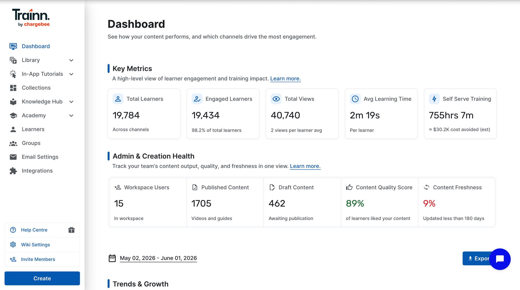 Image showing Trainn dashboard
